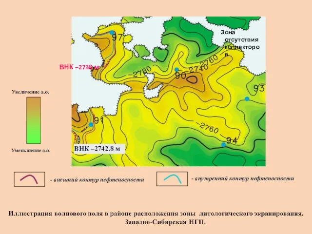 Уменьшение а.о. Увеличение а.о. ВНК –2742.8 м Зона отсутствия коллекторов ВНК
