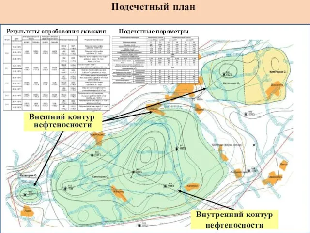 Подсчетный план Внутренний контур нефтеносности Внешний контур нефтеносности Результаты опробования скважин Подсчетные параметры