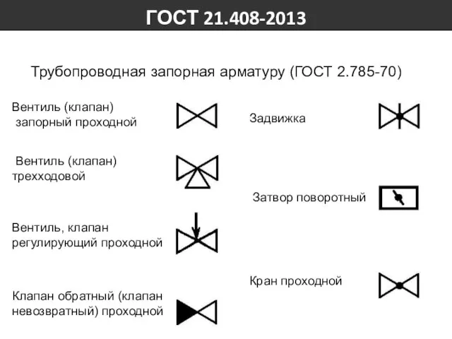 ГОСТ 21.408-2013 Трубопроводная запорная арматуру (ГОСТ 2.785-70) Вентиль (клапан) запорный проходной