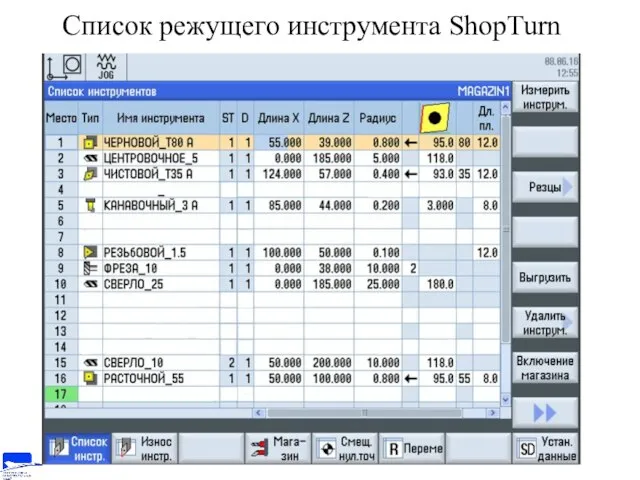 Список режущего инструмента ShopTurn