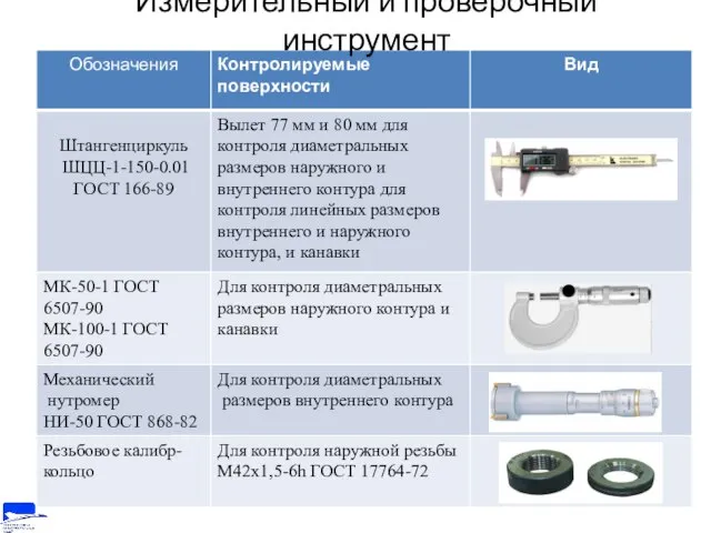 Измерительный и проверочный инструмент