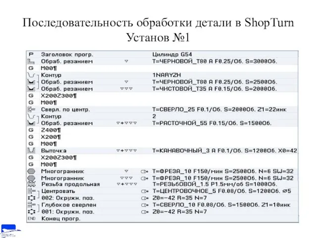 Последовательность обработки детали в ShopTurn Установ №1