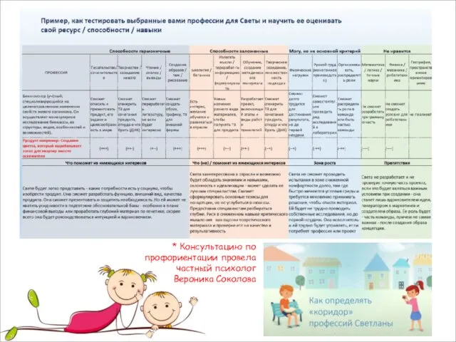 * Консультацию по профориентации провела частный психолог Вероника Соколова