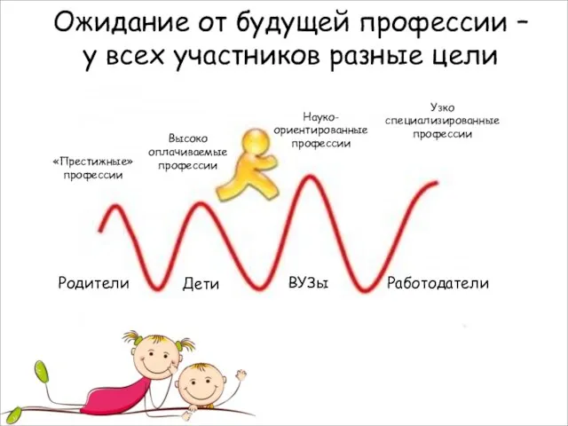 Ожидание от будущей профессии – у всех участников разные цели Родители