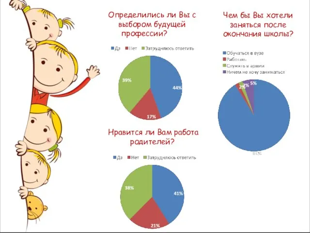 Определились ли Вы с выбором будущей профессии? Чем бы Вы хотели