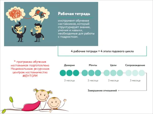 * программа обучения наставников подготовлена Национальным ресурсным центром наставничества МЕНТОРИ