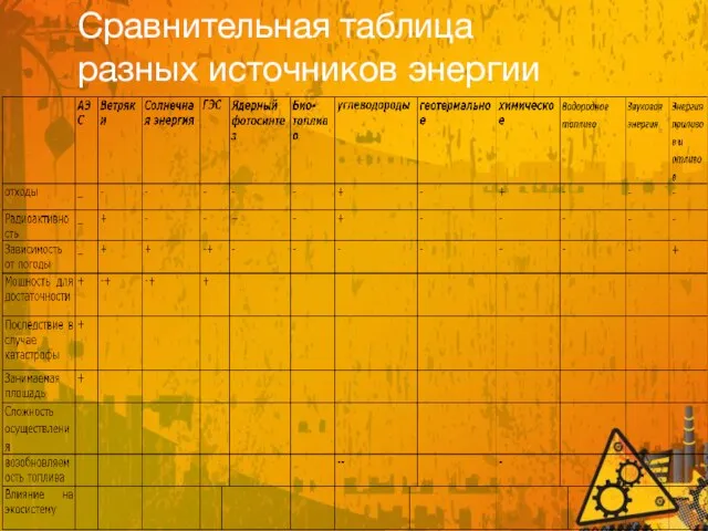 Сравнительная таблица разных источников энергии