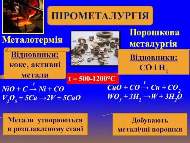 ПІРОМЕТАЛУРГІЯ Металотермія Порошкова металургія Відновники: кокс, активні метали t NiO +