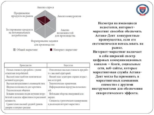 Несмотря на имеющиеся недостатки, интернет-маркетинг способен обеспечить Астана-Дент конкурентные преимущества, если