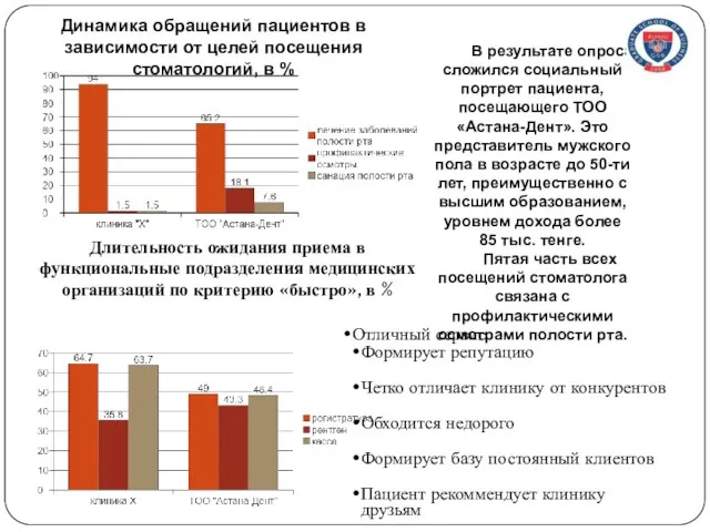 Динамика обращений пациентов в зависимости от целей посещения стоматологий, в %