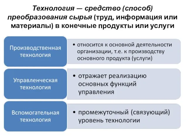 Технология — средство (способ) преобразования сырья (труд, информация или материалы) в конечные продукты или услуги