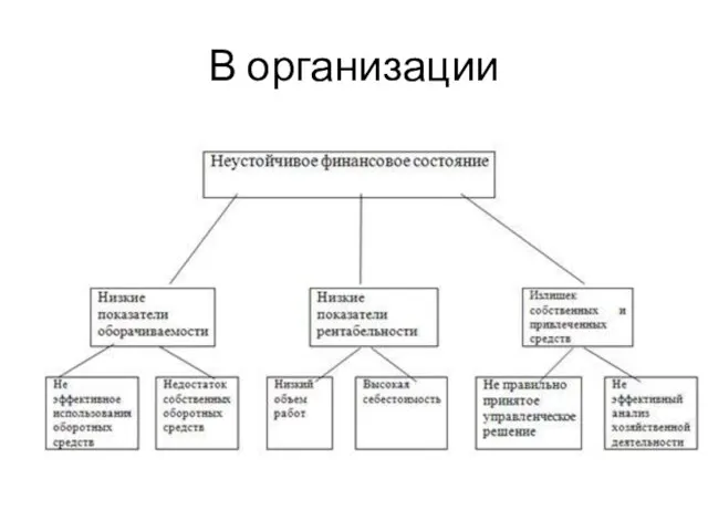 В организации