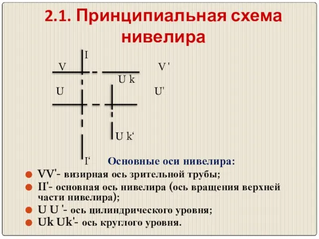 2.1. Принципиальная схема нивелира I V V ' U k U