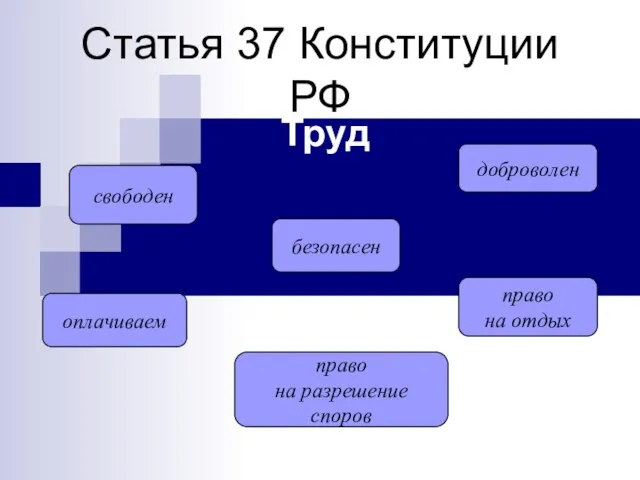 Статья 37 Конституции РФ Труд свободен оплачиваем право на разрешение споров безопасен право на отдых доброволен