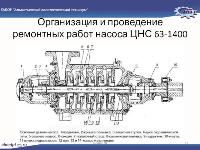 Организация и проведение ремонтных работ насоса ЦНС 63-1400 Слайд №