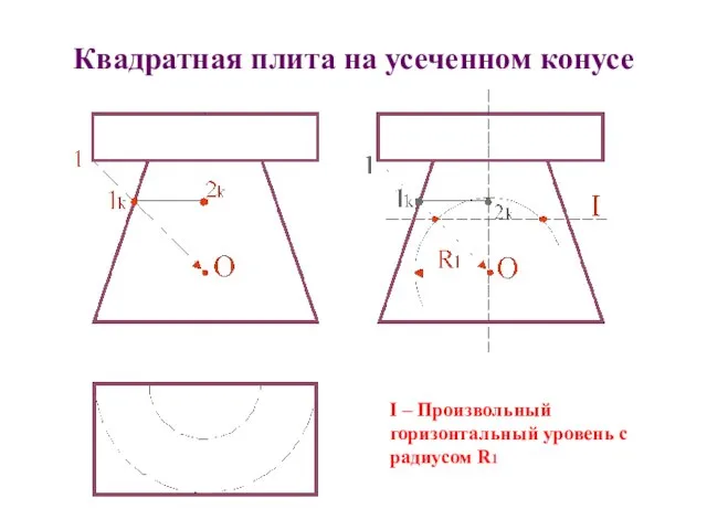 Квадратная плита на усеченном конусе I – Произвольный горизонтальный уровень с радиусом R1