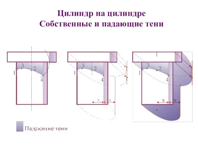 Цилиндр на цилиндре Собственные и падающие тени