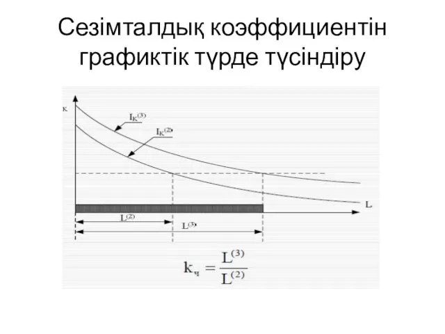 Сезімталдық коэффициентін графиктік түрде түсіндіру