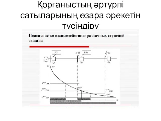 Қорғаныстың әртүрлі сатыларының өзара әрекетін түсіндіру