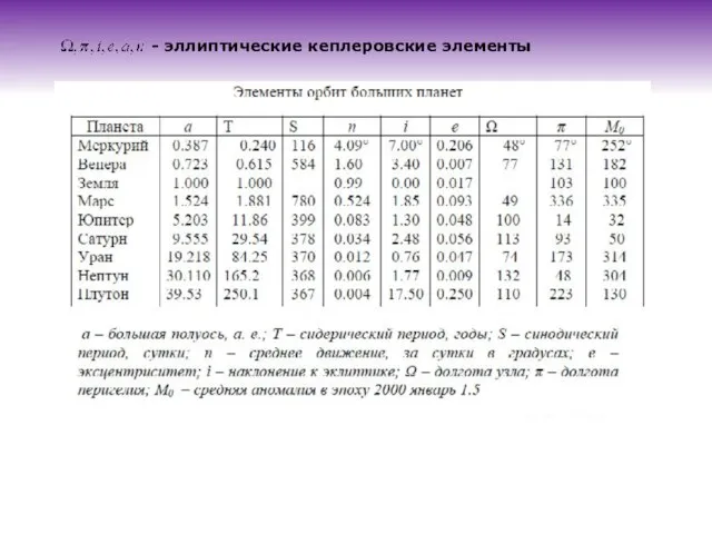 - эллиптические кеплеровские элементы