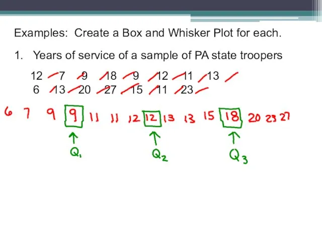 Examples: Create a Box and Whisker Plot for each. 1. Years