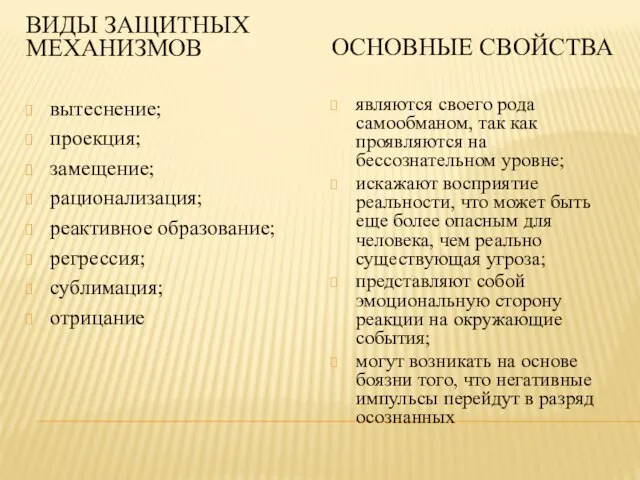 ВИДЫ ЗАЩИТНЫХ МЕХАНИЗМОВ ОСНОВНЫЕ СВОЙСТВА вытеснение; проекция; замещение; рационализация; реактивное образование;