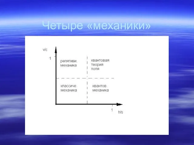 Четыре «механики»