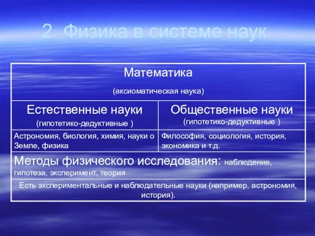 2. Физика в системе наук.