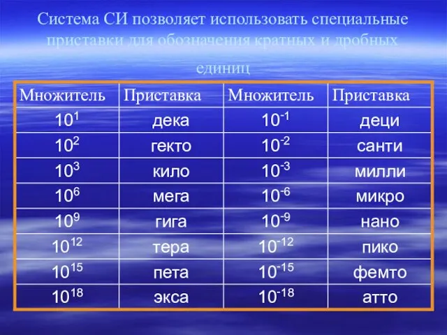 Система СИ позволяет использовать специальные приставки для обозначения кратных и дробных единиц