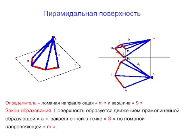 Пирамидальная поверхность Определитель – ломаная направляющая « m » и вершина