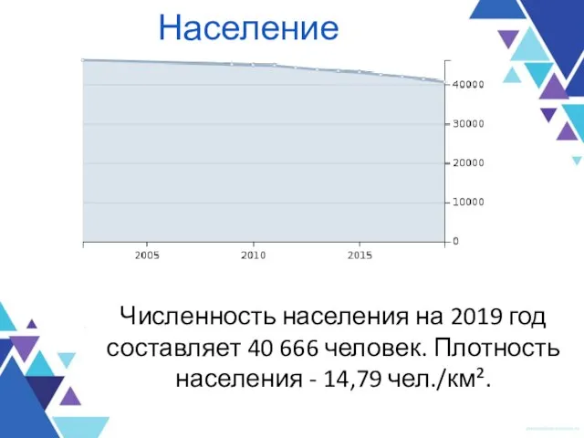 Население Численность населения на 2019 год составляет 40 666 человек. Плотность населения - 14,79 чел./км².