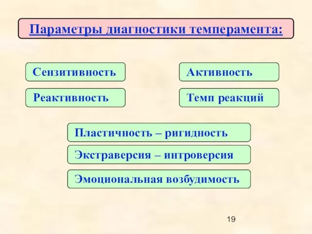 Параметры диагностики темперамента: Сензитивность Реактивность Активность Темп реакций Пластичность – ригидность Экстраверсия – интроверсия Эмоциональная возбудимость