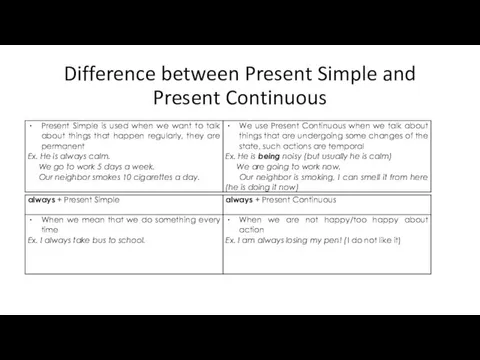 Difference between Present Simple and Present Continuous