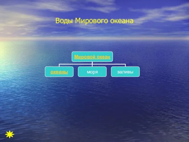 Воды Мирового океана д