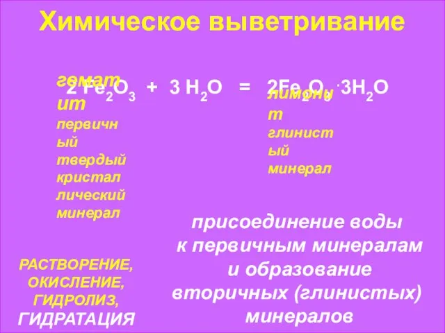 Химическое выветривание РАСТВОРЕНИЕ, ОКИСЛЕНИЕ, ГИДРОЛИЗ, ГИДРАТАЦИЯ 2 Fe2O3 + 3 H2O