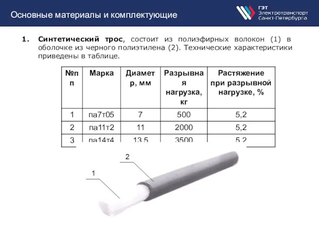 Основные материалы и комплектующие Синтетический трос, состоит из полиэфирных волокон (1)