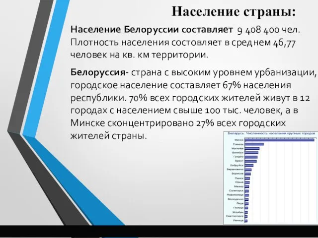 Население страны: Население Белоруссии составляет 9 408 400 чел. Плотность населения