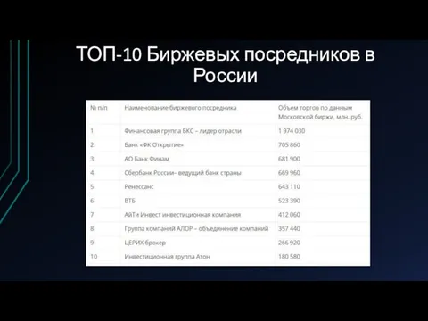 ТОП-10 Биржевых посредников в России