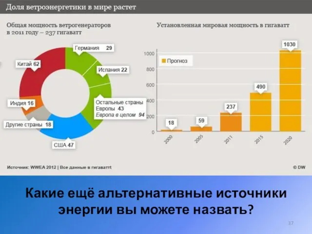 Какие ещё альтернативные источники энергии вы можете назвать?