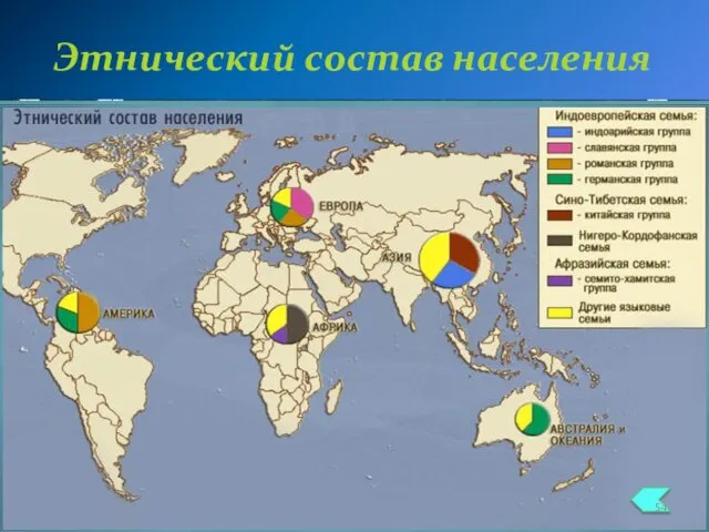 Этнический состав населения