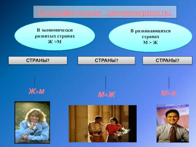 Географическая закономерность: В экономически развитых странах Ж >М В развивающихся странах М > Ж