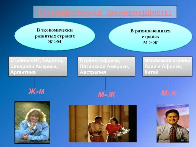 Географическая закономерность: В экономически развитых странах Ж >М В развивающихся странах М > Ж