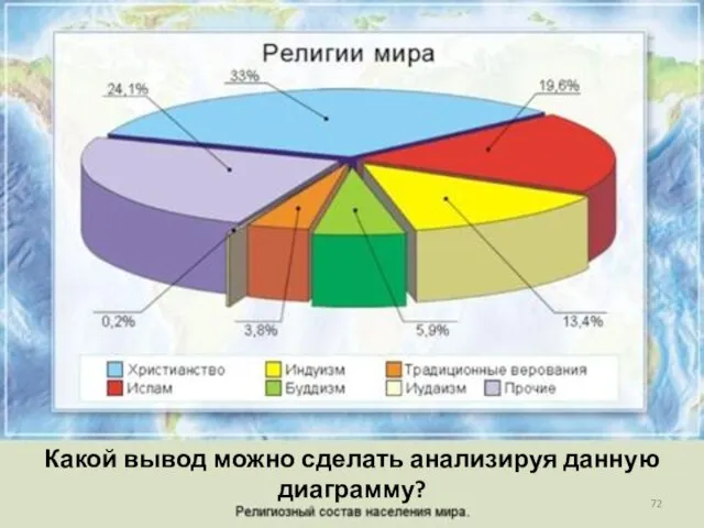 Какой вывод можно сделать анализируя данную диаграмму?