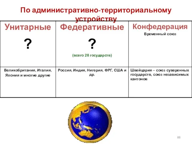 По административно-территориальному устройству