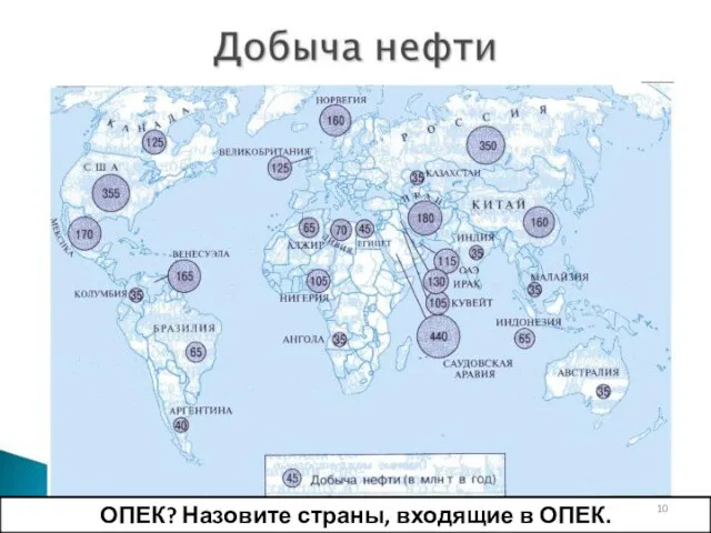 ОПЕК? Назовите страны, входящие в ОПЕК.