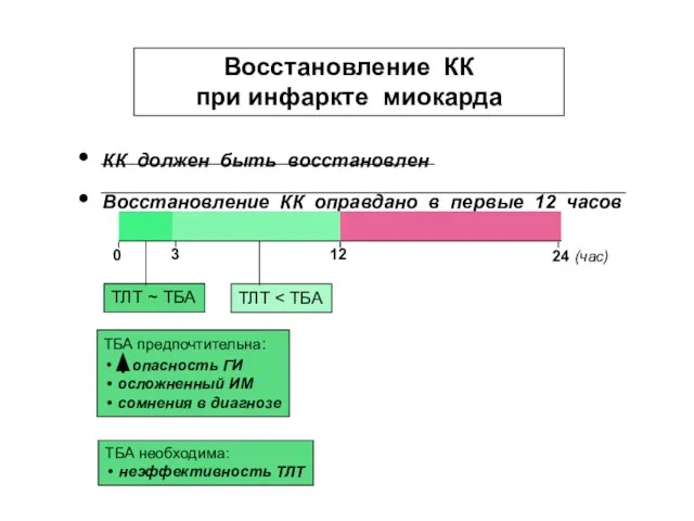 Восстановление КК при инфаркте миокарда КК должен быть восстановлен Восстановление КК