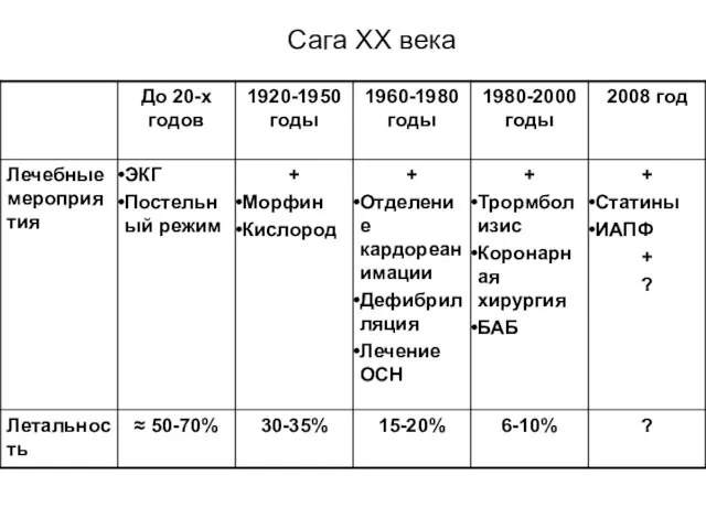 Сага ХХ века