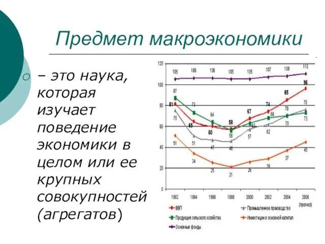 Предмет макроэкономики – это наука, которая изучает поведение экономики в целом или ее крупных совокупностей (агрегатов)