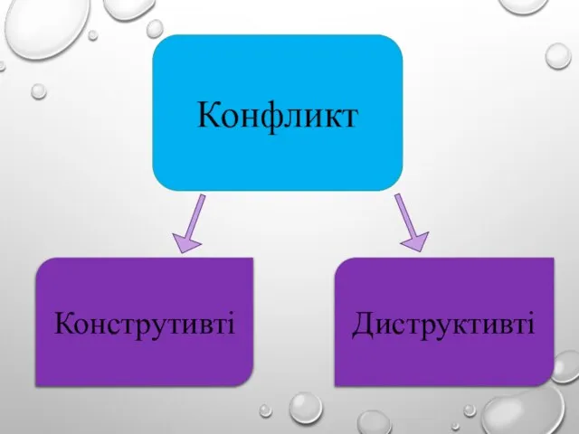 Конструтивті Диструктивті Конфликт