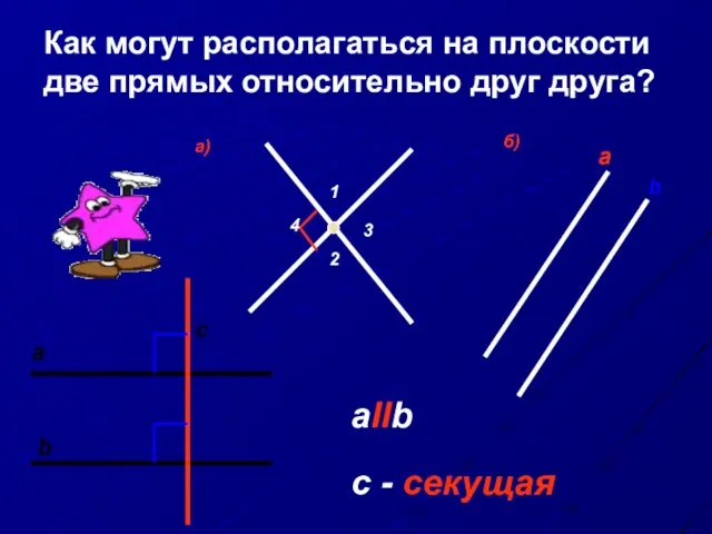 Как могут располагаться на плоскости две прямых относительно друг друга? а